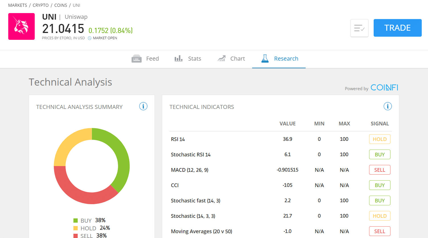 etoro invest in Uniswap