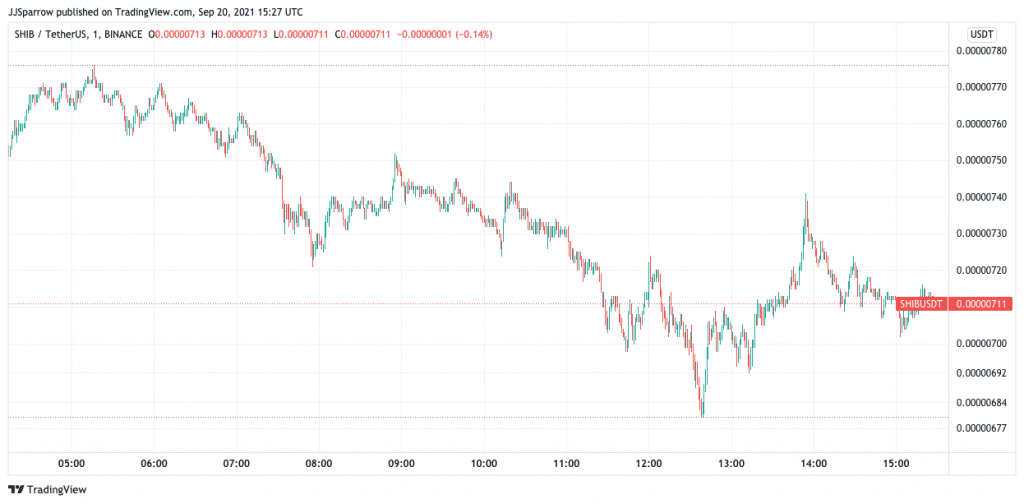 Shiba Inu price charts September 20