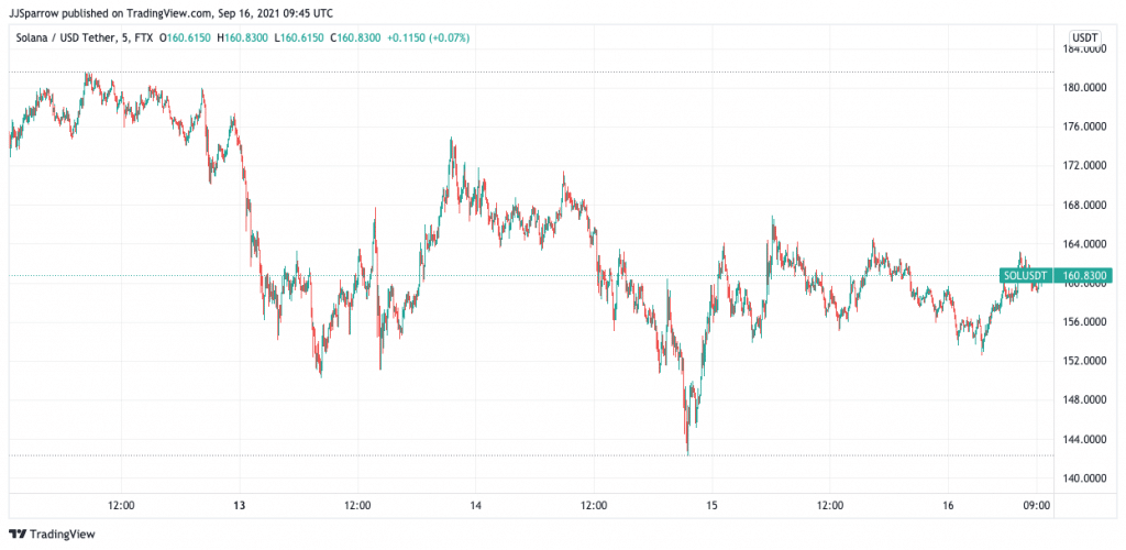 Solana price chart September 16