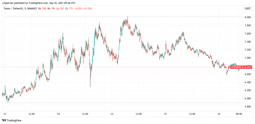 Tezos price chart September 16