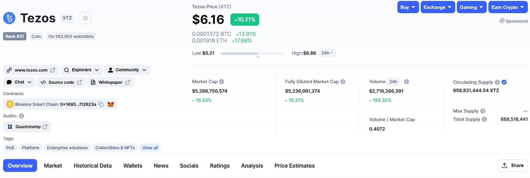 Tezos price
