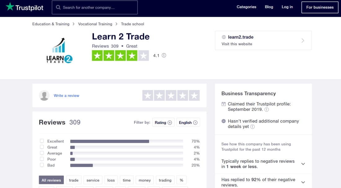 Trustpilot reviews of the popular crypto signals provider Learn2Trade