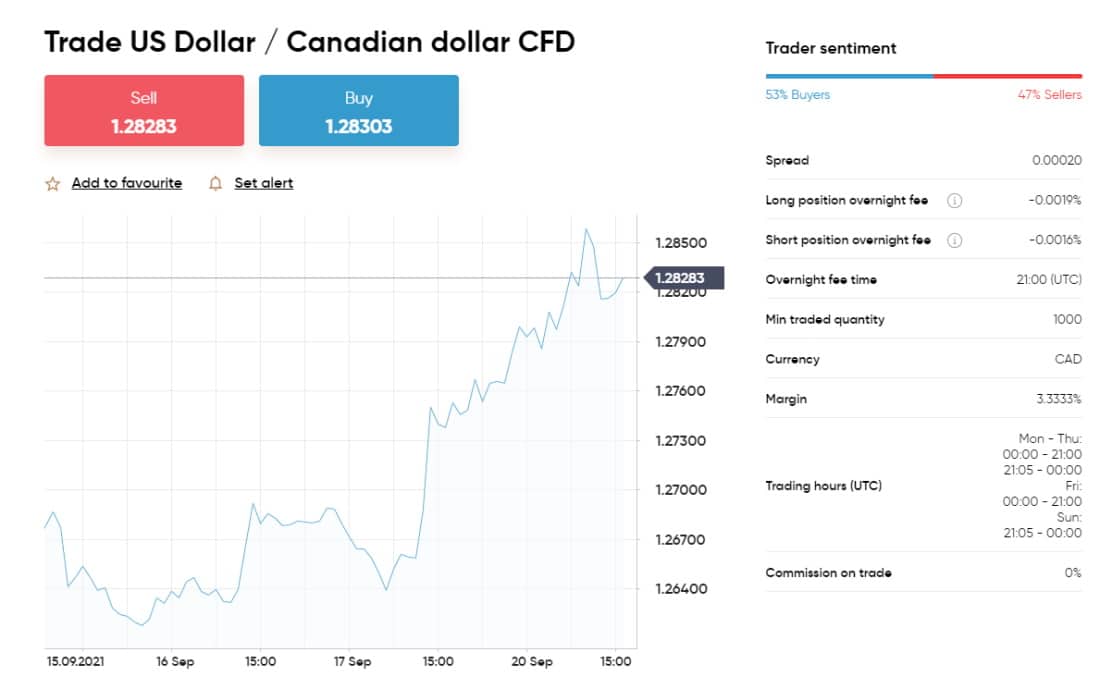 Capital.com has a user-friendly trading platform