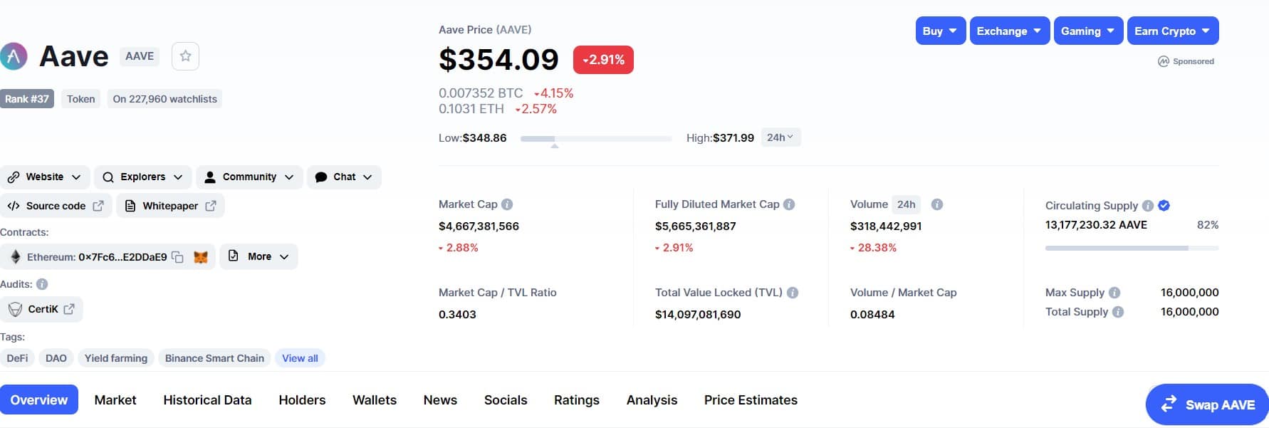 Aave chart