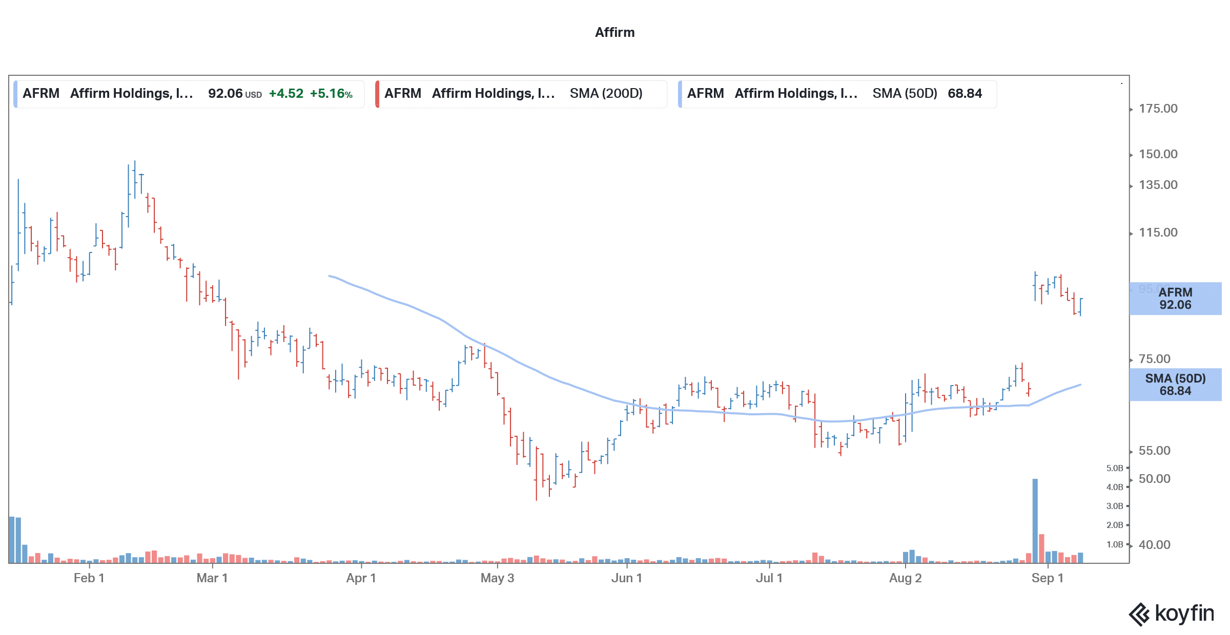 affirm wallstreetbets stock