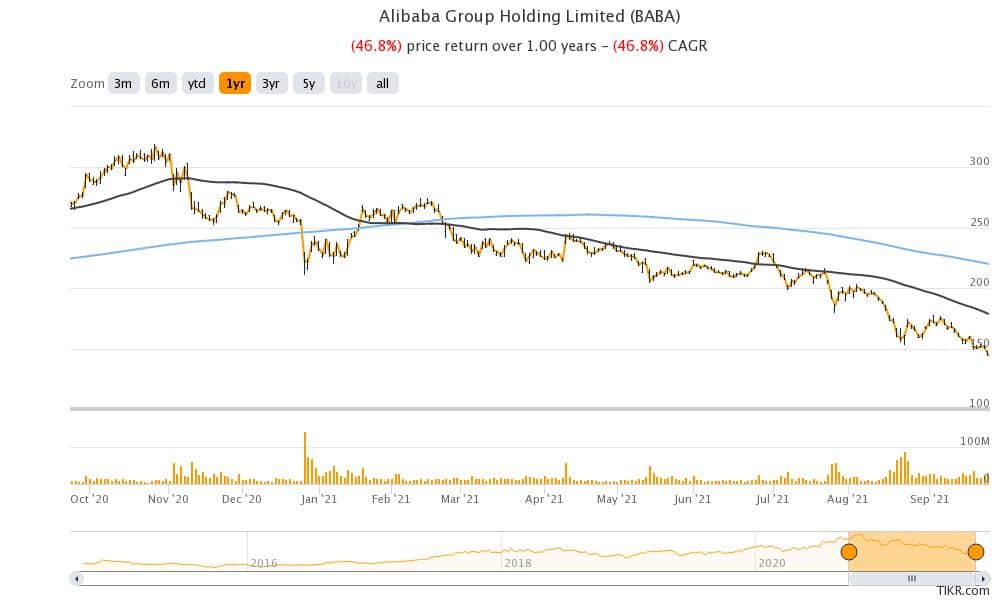 alibaba stock technical analysis