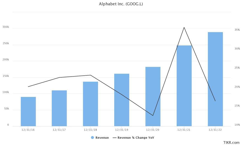 alphabet stock long term forecast