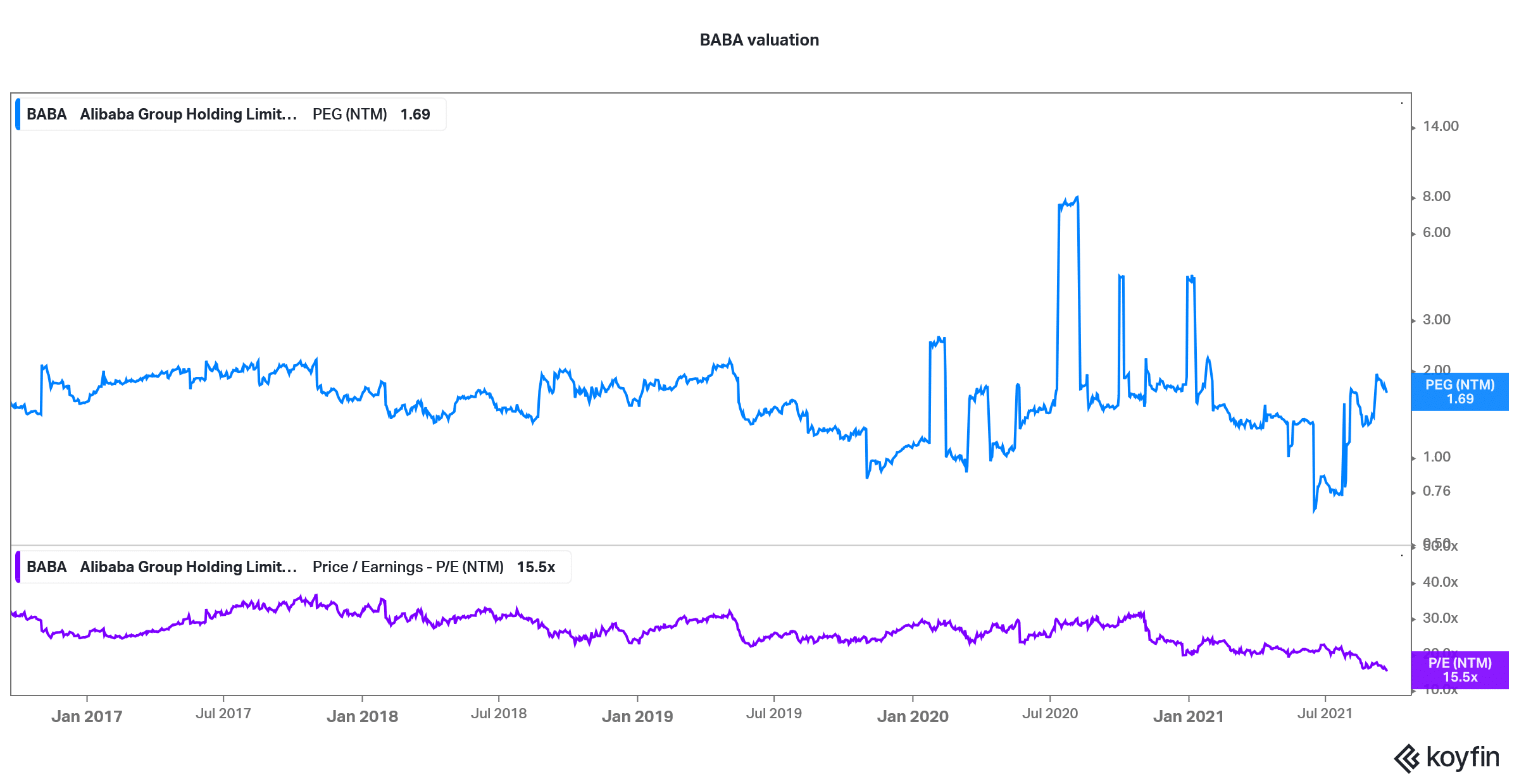 baba is a best stock to buy in september