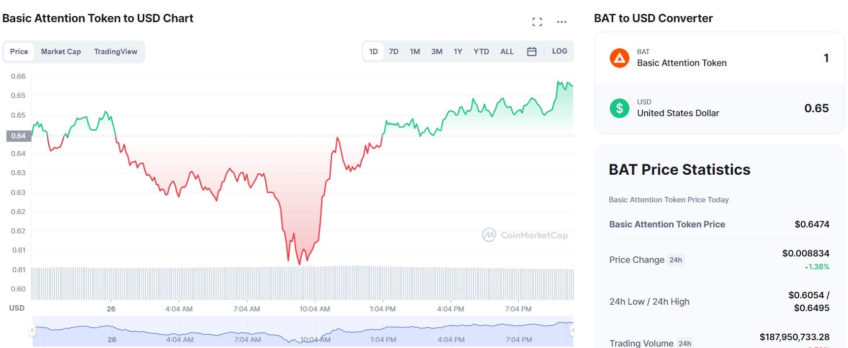 invest in basic attention token etoro