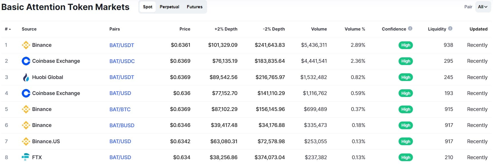 invest in basic attention token