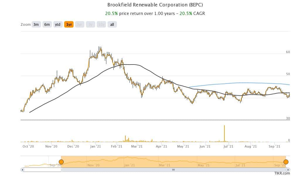 bep renewable energy stocks