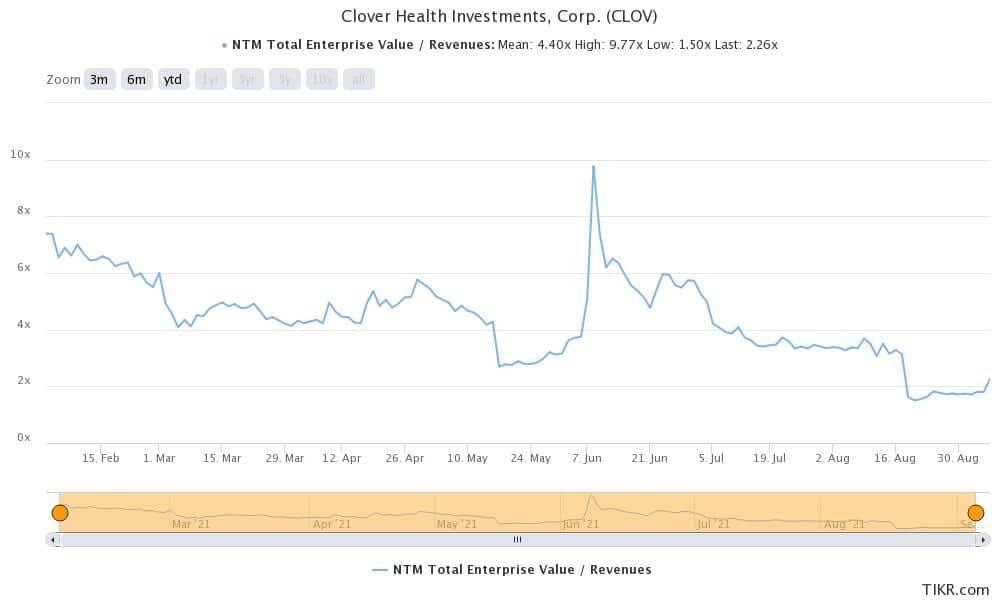 clover health stock