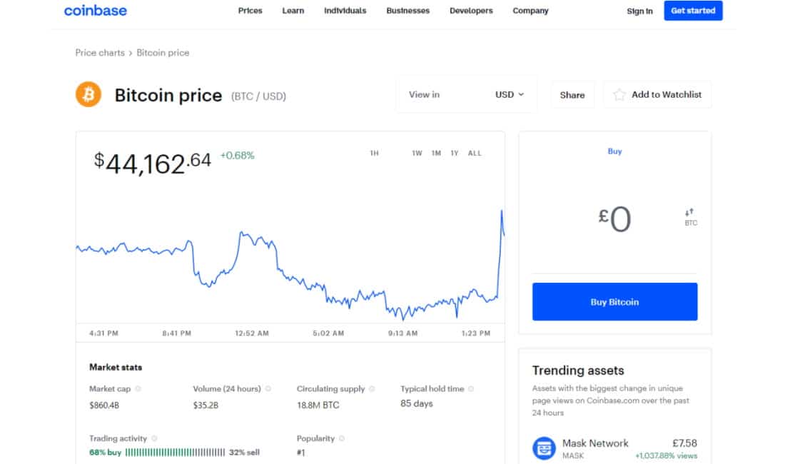 Coinbase BTC/USD