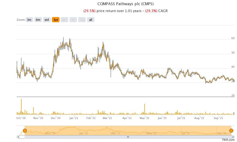 cmps is a good biotech stock to buy