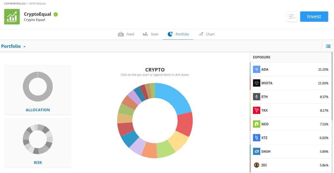 CopyPortfolio eToro