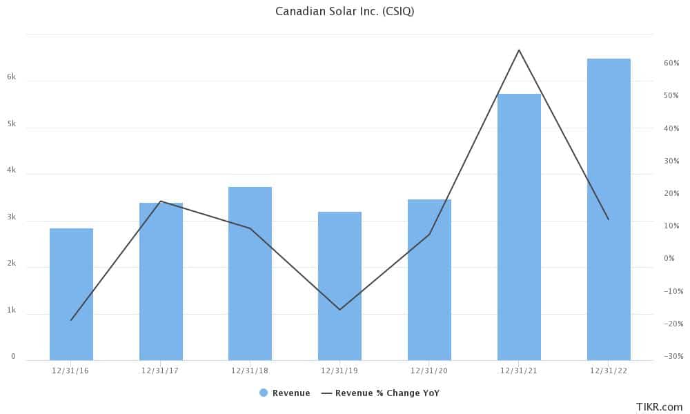 canadian solar renewable energy stock
