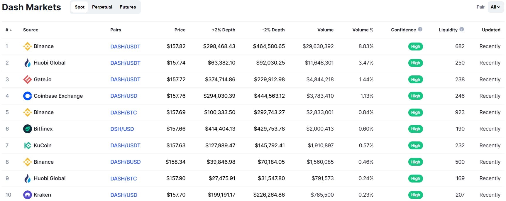 invest in dash