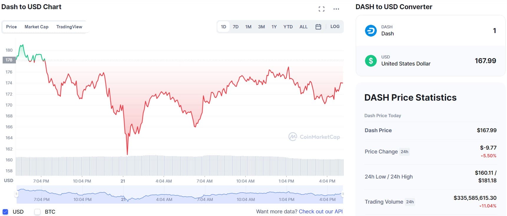 dash etoro