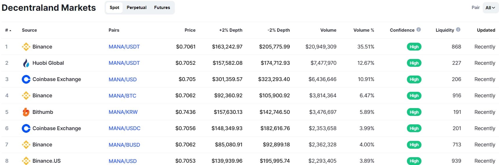 invest in etoro