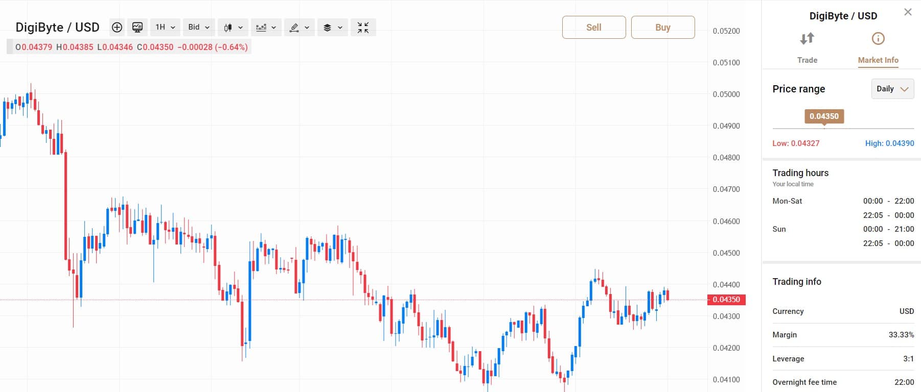 buy digibyte capita.com