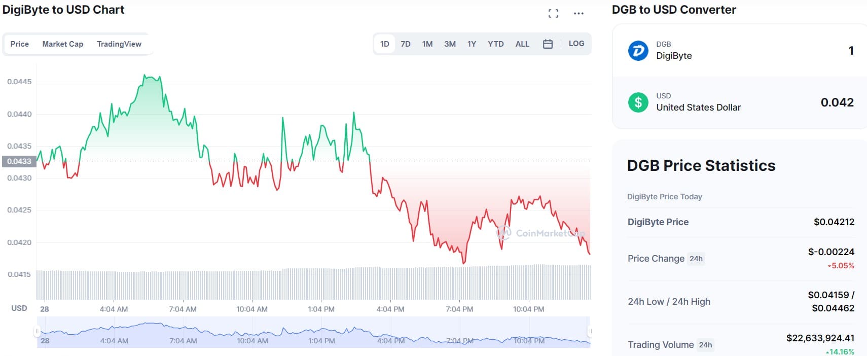 buy digibyte