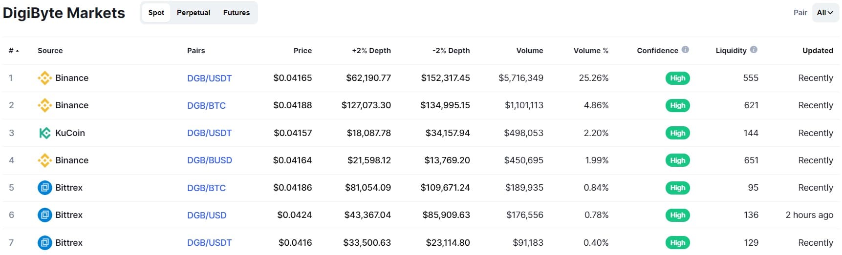 buy digibyte capital.com