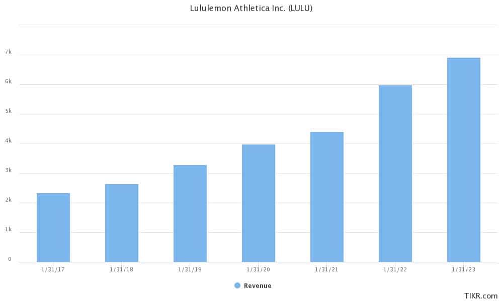 Lululemon Athletica earnings