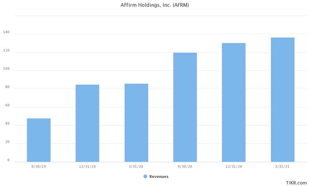 affirm earnings