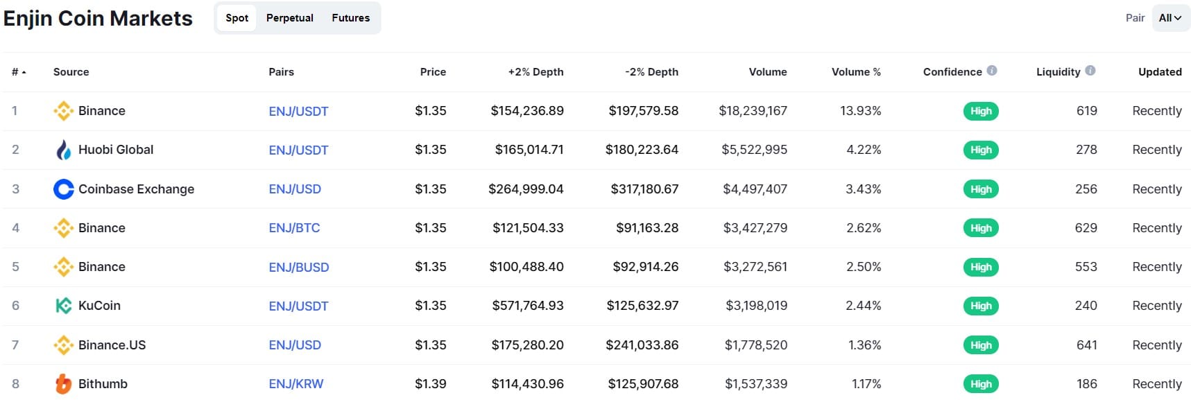 invest in enjin etoro