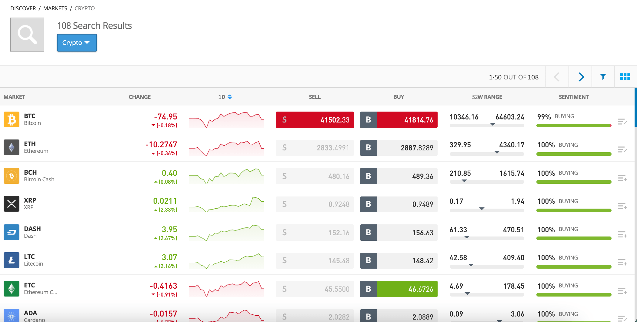 etoro cryptocurrency trading