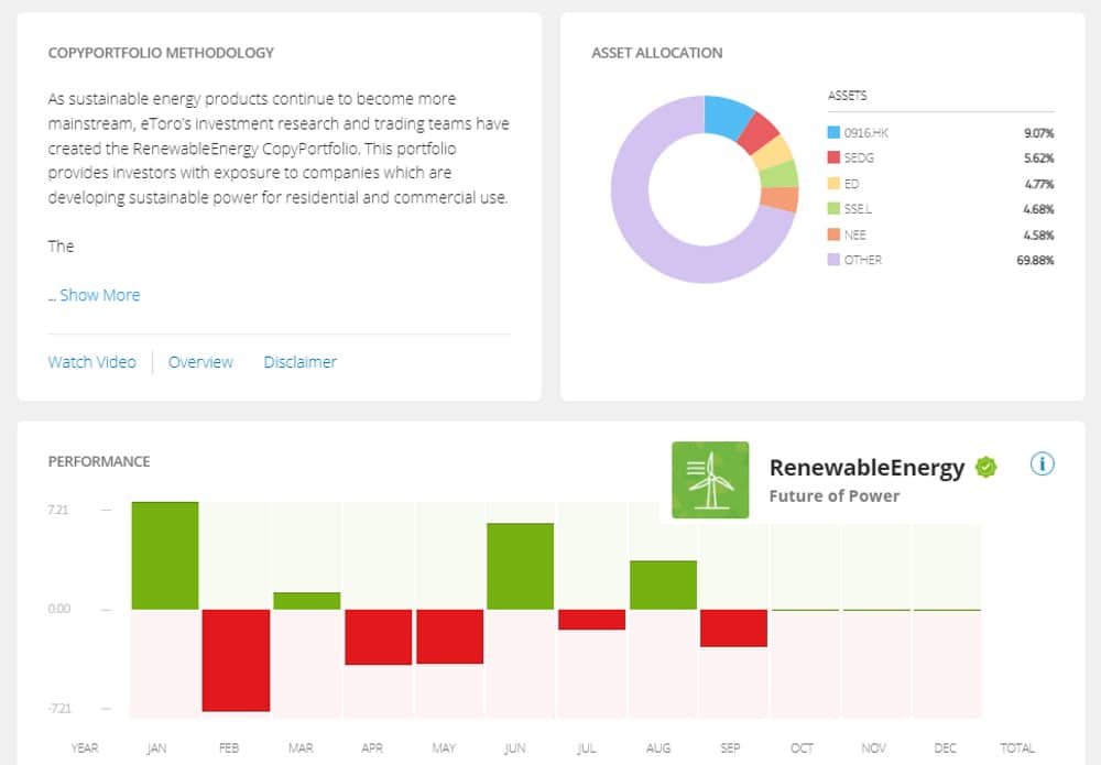 Best algorithmic trading platform - eToro CopyPortfolios RenewableEnergy