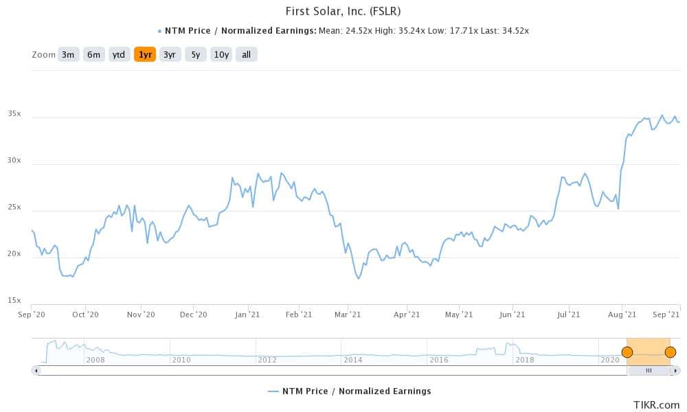 first solar stock