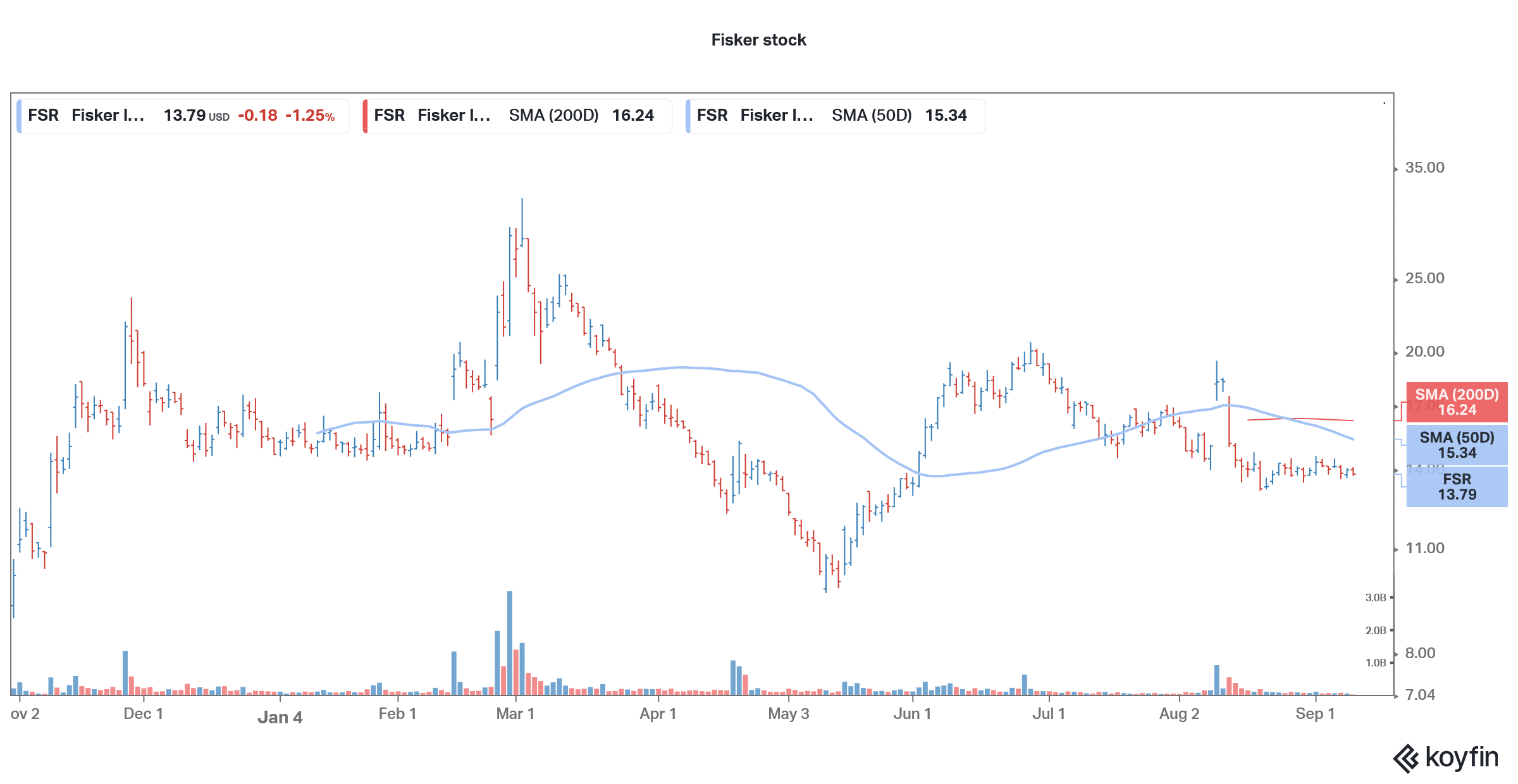 fisker ev stocks to buy