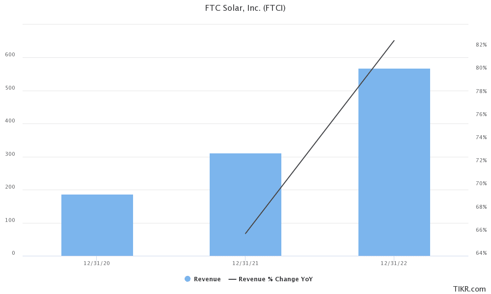 ftc solar stock