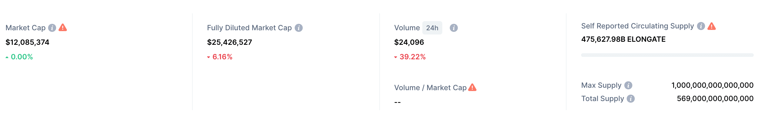 elongate market cap