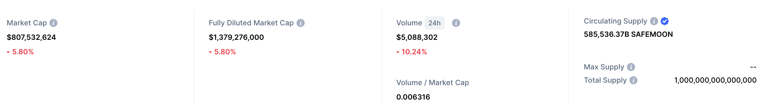 safemoon market cap