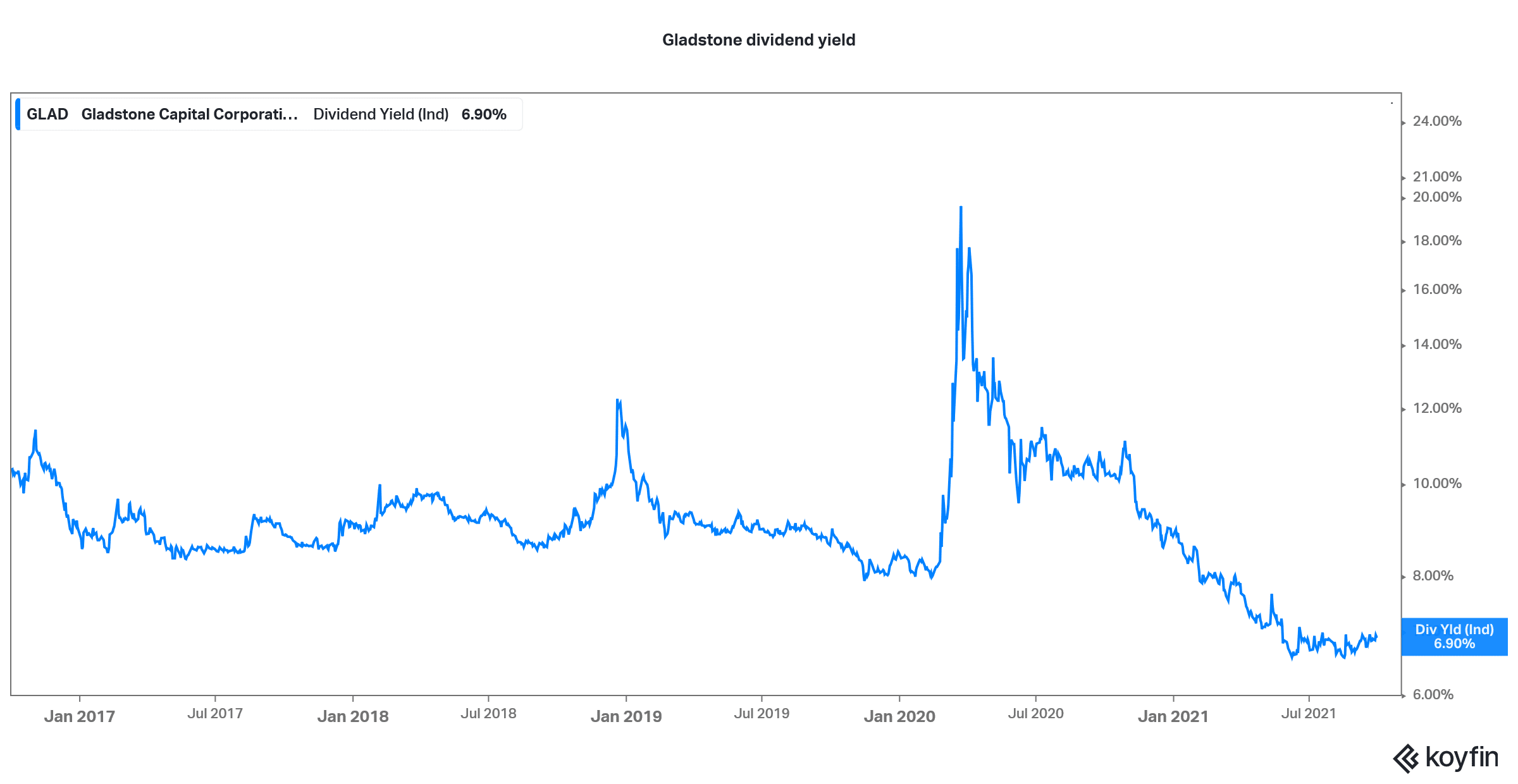 glad monthly dividend stock