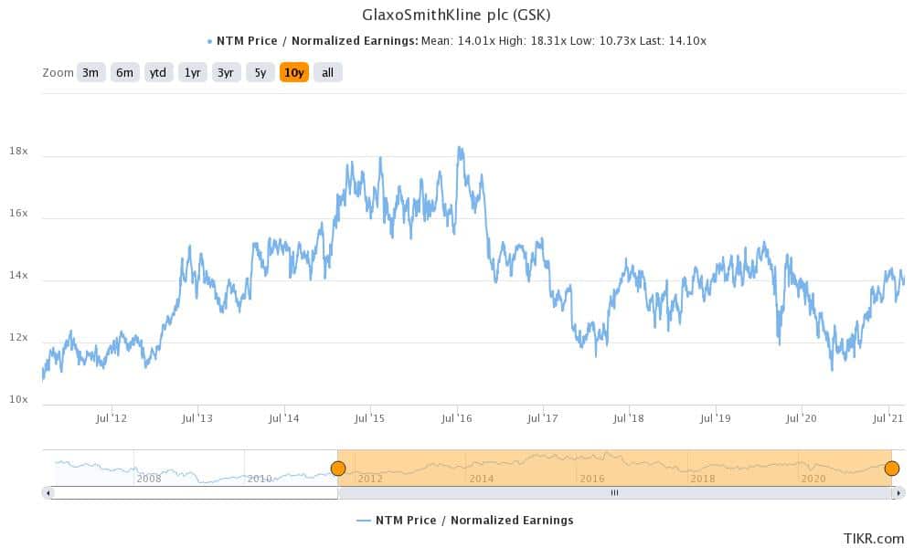 gsk healthcare stock to buy