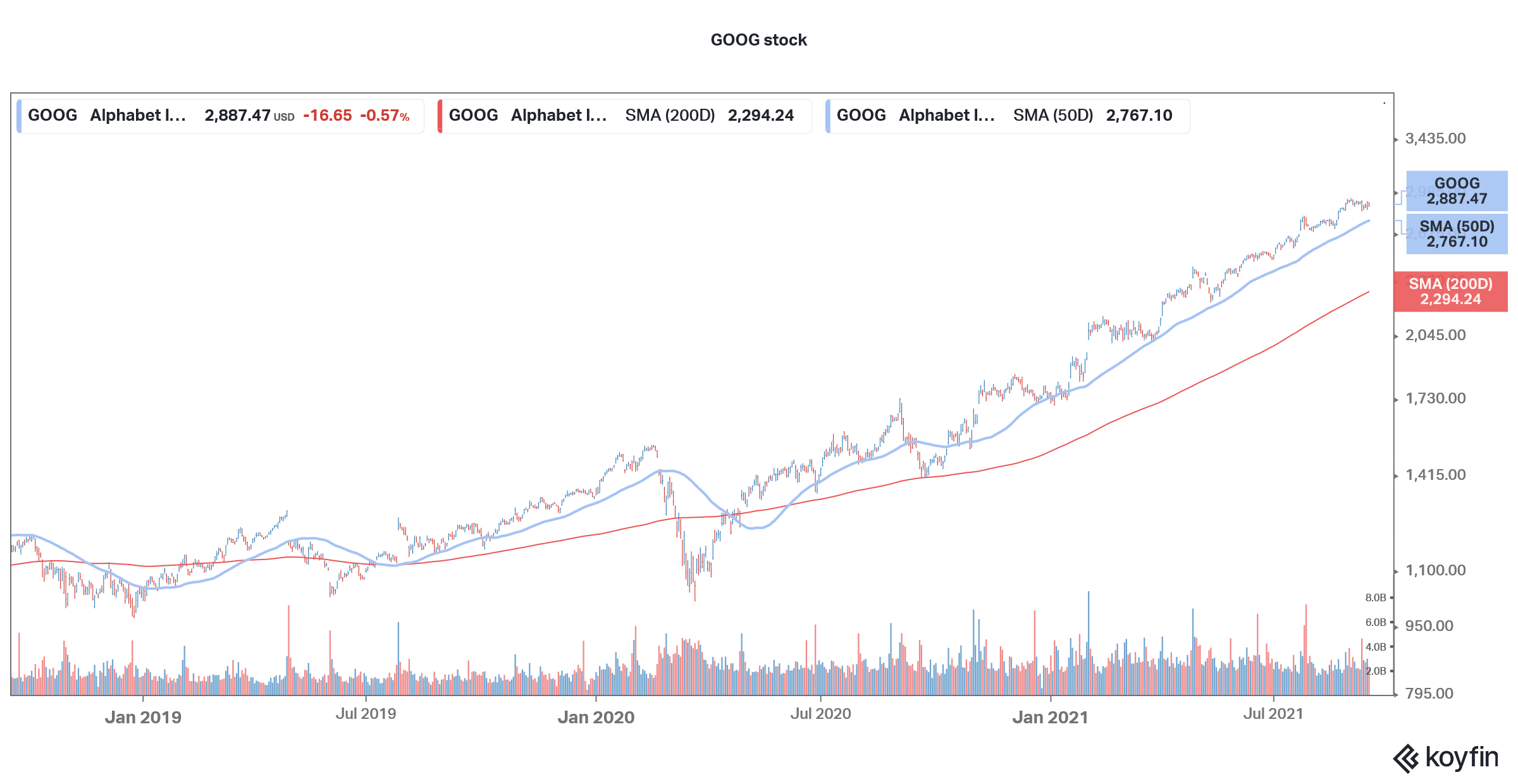 goog is a good tech stock to buy