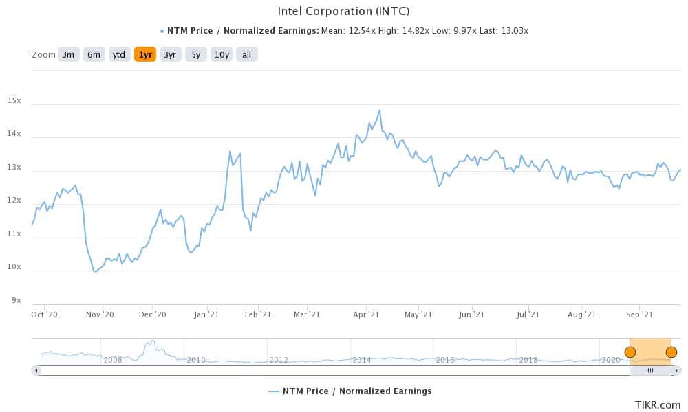 intel quantum computing stock