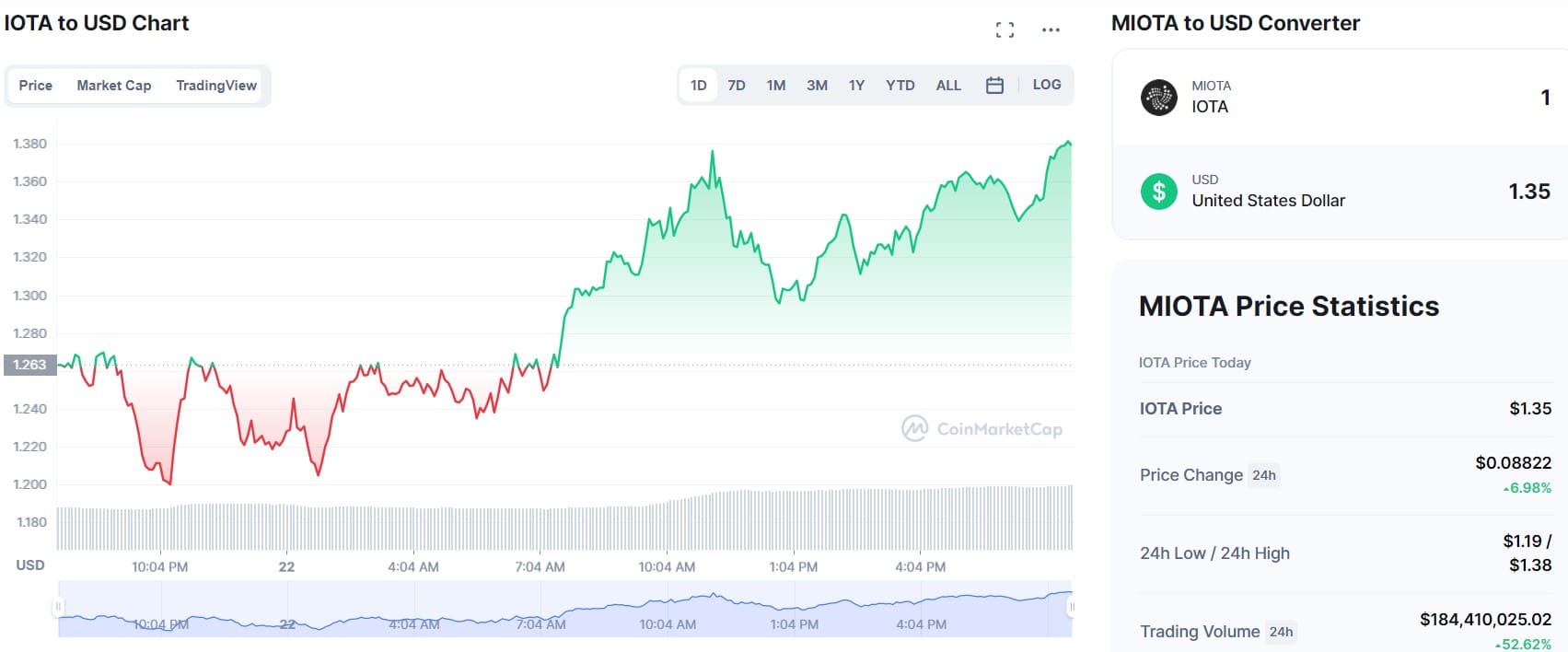 Invest in iota etoro