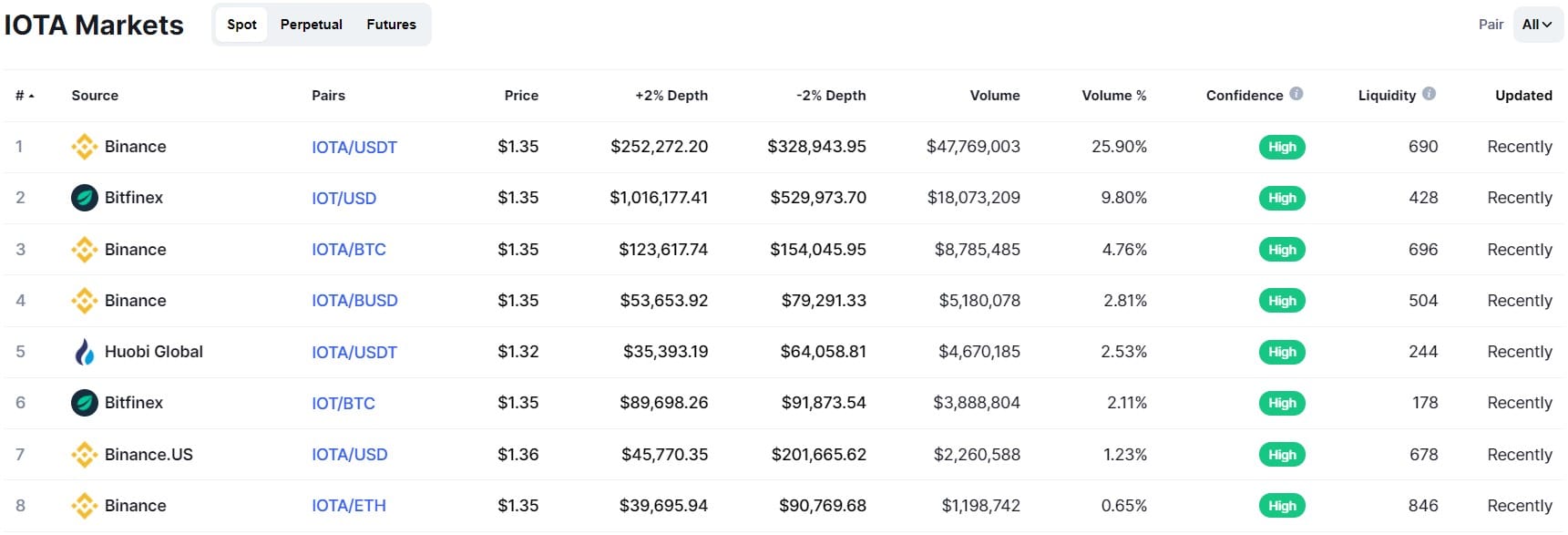 invest in iota etoro