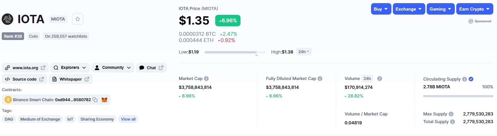 iota etoro