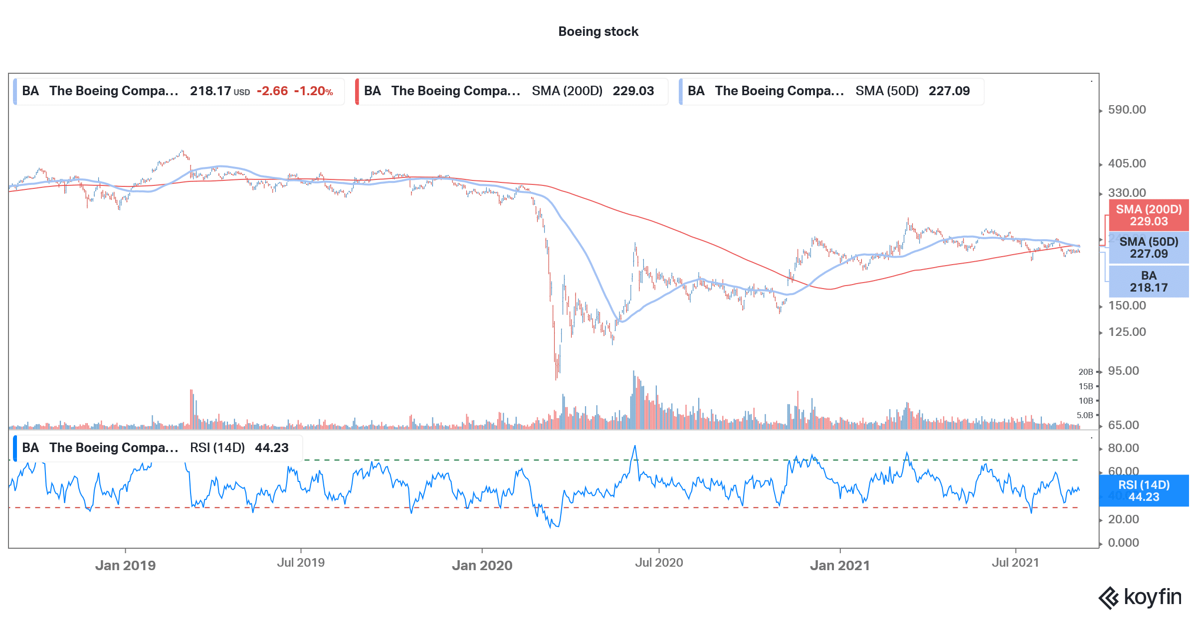 boeing technical analysis