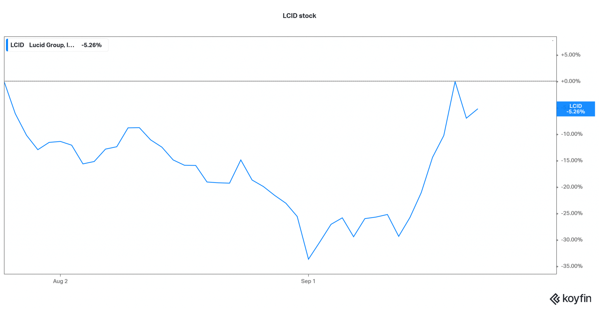 5 Best Electric Vehicle (EV) Stocks to Buy in September 2021 Economy