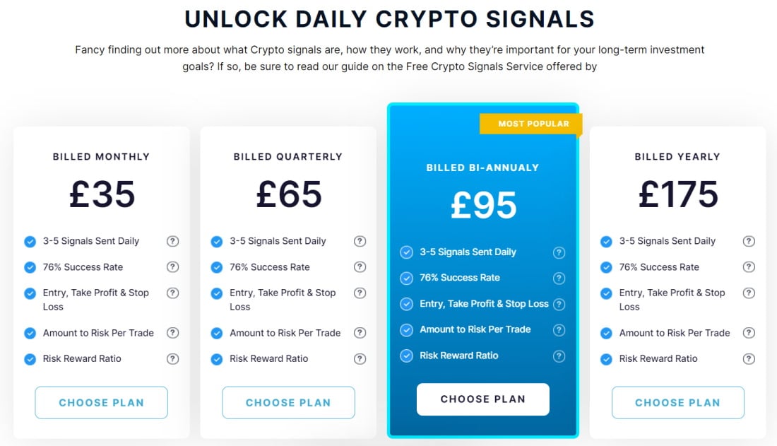 Daily Crypto Signals on Learn2Trade subscription plans