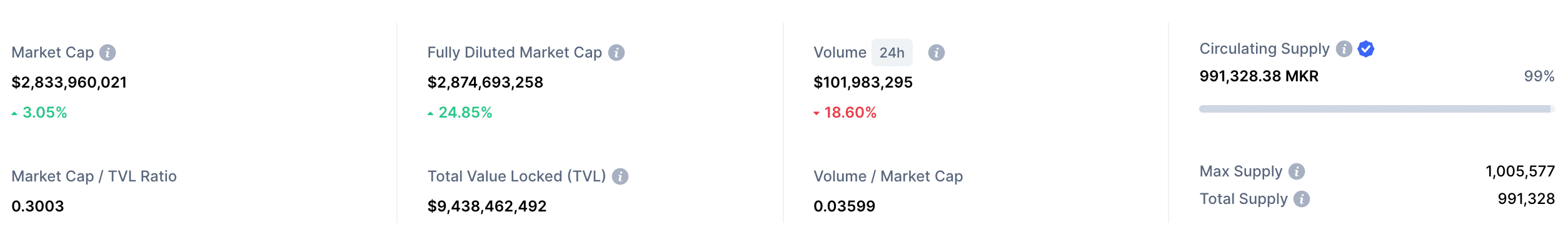 maker market cap