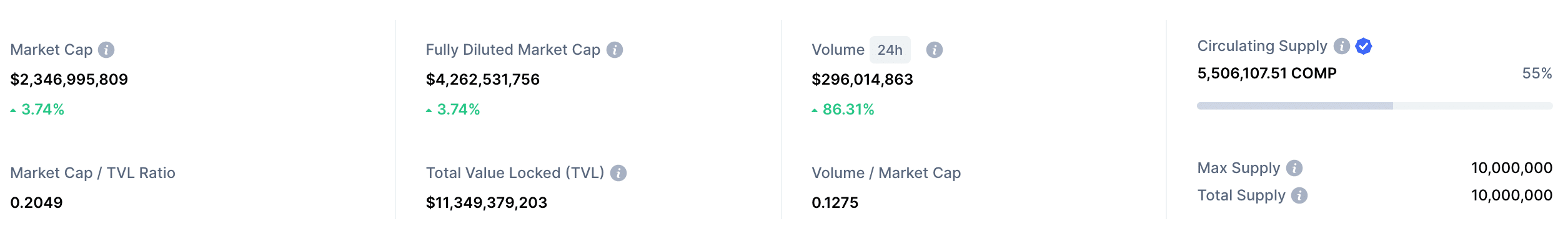 compound market cap