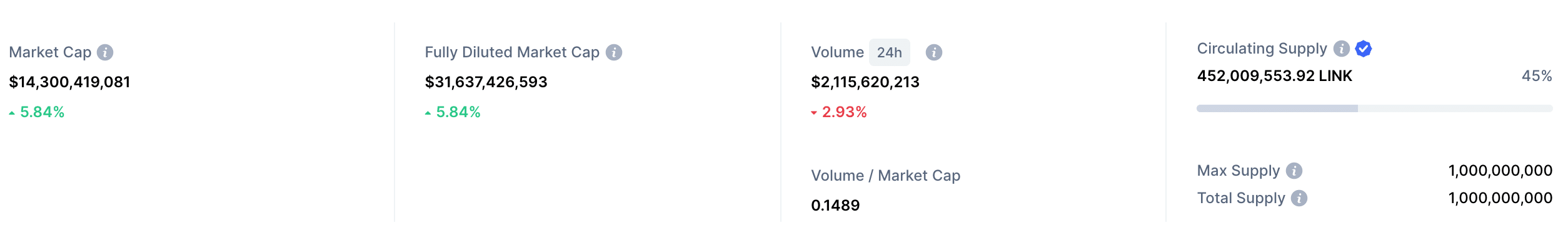 chainlink market cap