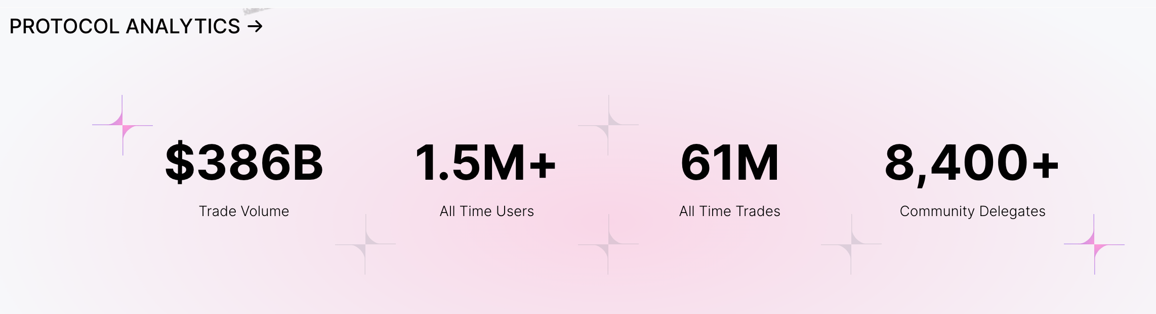 uniswap stats